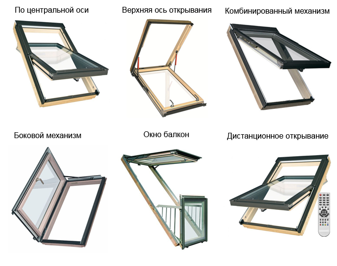 Механизмы открывания мансардных окон